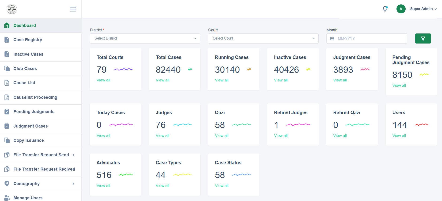 Digital Transformation of the Lower Judiciary